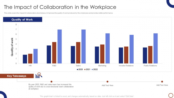 Teams Collaboration The Impact Of Collaboration In The Workplace Designs PDF