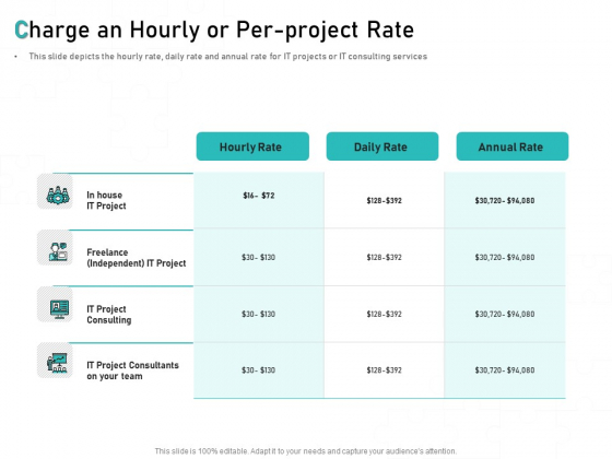 Tech Support Services Cost And Pricing Charge An Hourly Or Per Project Rate Ppt PowerPoint Presentation Layouts Slideshow Tech Support Services Cost And Pricing Charge An Hourly Or Per Project Rate Ppt PowerPoint Presentation Layouts Slideshow