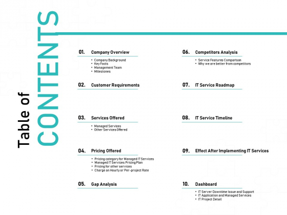 Tech Support Services Cost And Pricing Table Of Contents Ppt PowerPoint Presentation Icon Graphic Images Tech Support Services Cost And Pricing Table Of Contents Ppt PowerPoint Presentation Icon Graphic Images