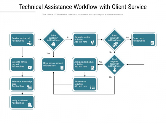 Technical Assistance Workflow With Client Service Ppt PowerPoint Presentation Outline Styles PDF