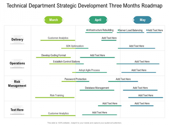 Technical Department Strategic Development Three Months Roadmap Pictures Technical Department Strategic Development Three Months Roadmap Pictures