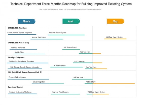 Technical Department Three Months Roadmap For Building Improved Ticketing System Designs Technical Department Three Months Roadmap For Building Improved Ticketing System Designs