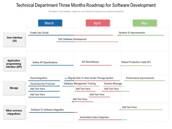 Technical Department Three Months Roadmap For Software Development Topics Technical Department Three Months Roadmap For Software Development Topics