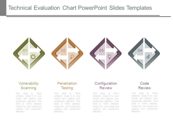 Evaluation Chart Templates