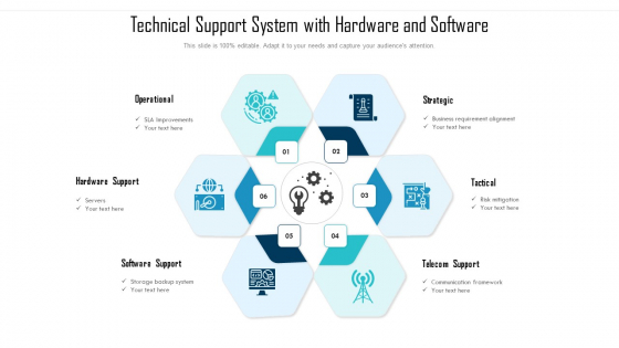 Technical Support System With Hardware And Software Ppt Portfolio Show PDF