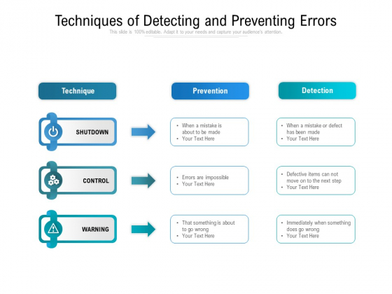 Techniques Of Detecting And Preventing Errors Ppt PowerPoint Presentation Professional Skills PDF Techniques Of Detecting And Preventing Errors Ppt PowerPoint Presentation Professional Skills PDF
