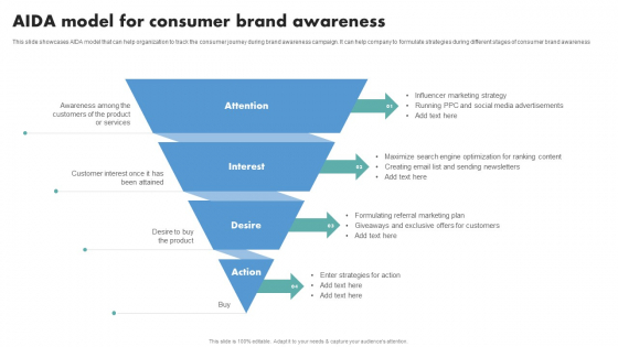 Techniques To Boost Brand Awareness Aida Model For Consumer Brand Awareness Summary PDF