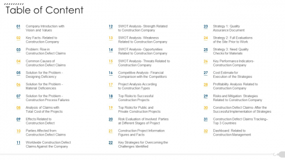 Techniques To Decrease Construction Faults Claims Table Of Content Topics PDF Techniques To Decrease Construction Faults Claims Table Of Content Topics PDF