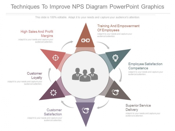 Techniques To Improve Nps Diagram Powerpoint Graphics