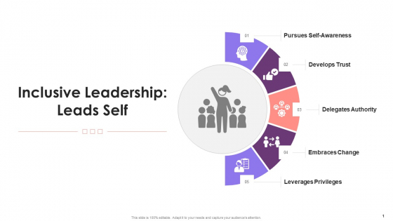 Techniques Used By An Inclusive Leader To Lead Self Training Ppt