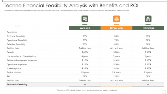 Techno Financial Feasibility Analysis With Benefits And Roi Ppt Visual Aids Infographics PDF