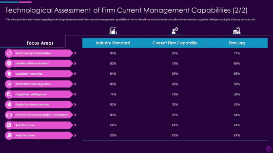 Technological Assessment Of Firm Current Cognitive Computing Action Plan Ppt Clipart PDF Technological Assessment Of Firm Current Cognitive Computing Action Plan Ppt Clipart PDF