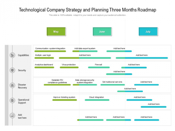 Technological Company Strategy And Planning Three Months Roadmap Introduction Technological Company Strategy And Planning Three Months Roadmap Introduction