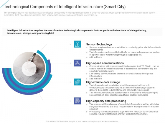 Technological Components Of Intelligent Infrastructure Smart City Professional PDF Technological Components Of Intelligent Infrastructure Smart City Professional PDF