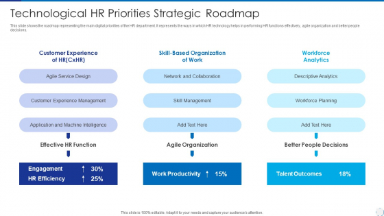 Technological HR Priorities Strategic Roadmap Graphics PDF