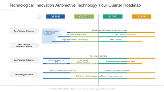 Technological Innovation Automotive Technology Four Quarter Roadmap Information