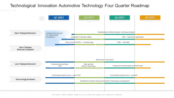 Technological Innovation Automotive Technology Four Quarter Roadmap Information Technological Innovation Automotive Technology Four Quarter Roadmap Information