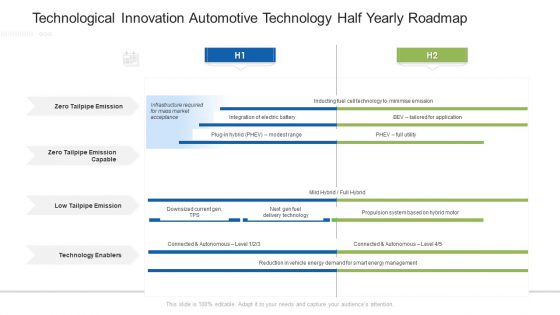Technological Innovation Automotive Technology Half Yearly Roadmap Structure