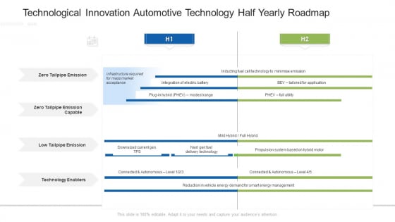 Technological Innovation Automotive Technology Half Yearly Roadmap Structure Technological Innovation Automotive Technology Half Yearly Roadmap Structure