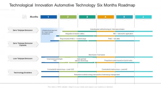 Technological Innovation Automotive Technology Six Months Roadmap Download