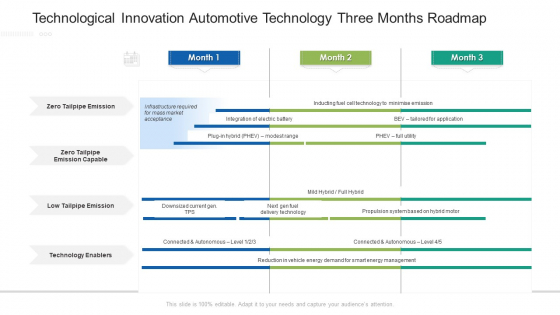 Technological Innovation Automotive Technology Three Months Roadmap Elements Technological Innovation Automotive Technology Three Months Roadmap Elements