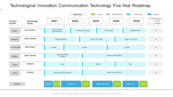 Technological Innovation Communication Technology Five Year Roadmap Portrait