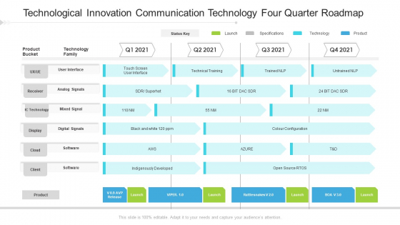 Technological Innovation Communication Technology Four Quarter Roadmap Graphics