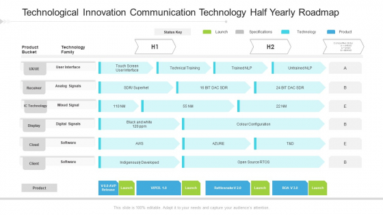 Technological Innovation Communication Technology Half Yearly Roadmap Sample