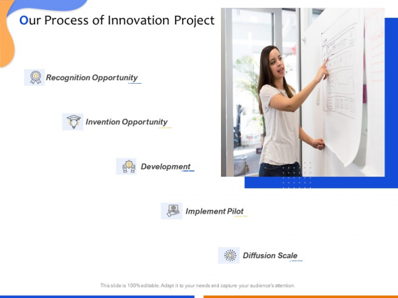 Technological Innovation Project Our Process Of Innovation Project Ppt Slides Ideas PDF Technological Innovation Project Our Process Of Innovation Project Ppt Slides Ideas PDF