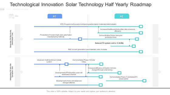 Technological Innovation Solar Technology Half Yearly Roadmap Demonstration