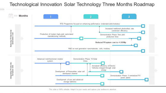 Technological Innovation Solar Technology Three Months Roadmap Template