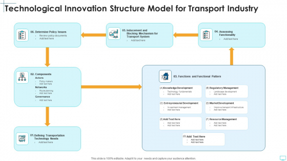 Technological Innovation Structure Model For Transport Industry Mockup PDF Technological Innovation Structure Model For Transport Industry Mockup PDF