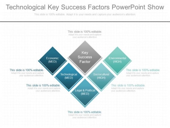 Technological Key Success Factors Powerpoint Show Technological Key Success Factors Powerpoint Show