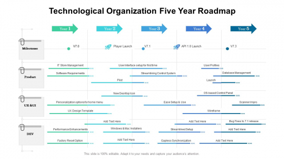 Technological Organization Five Year Roadmap Icons
