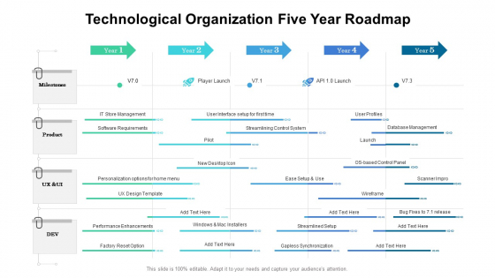 Technological Organization Five Year Roadmap Icons Technological Organization Five Year Roadmap Icons
