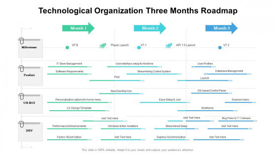 Technological Organization Three Months Roadmap Structure