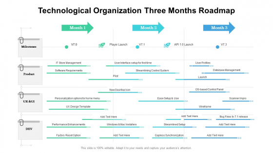 Technological Organization Three Months Roadmap Structure Technological Organization Three Months Roadmap Structure
