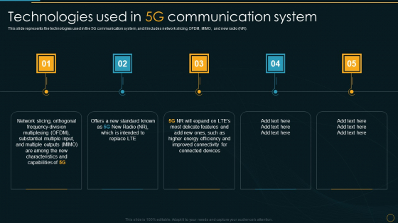 Technologies Used In 5G Communication System Comparative Analysis Of 4G And 5G Technologies Elements PDF