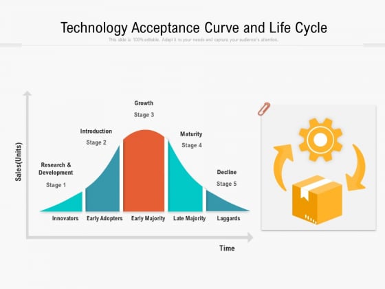 Technology Acceptance Curve And Life Cycle Ppt PowerPoint Presentation File Model PDF Technology Acceptance Curve And Life Cycle Ppt PowerPoint Presentation File Model PDF