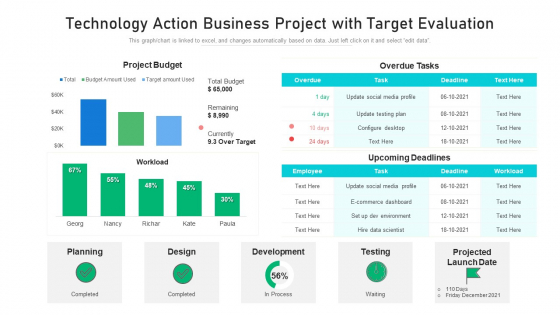 Technology Action Business Project With Target Evaluation Ppt Gallery Deck PDF