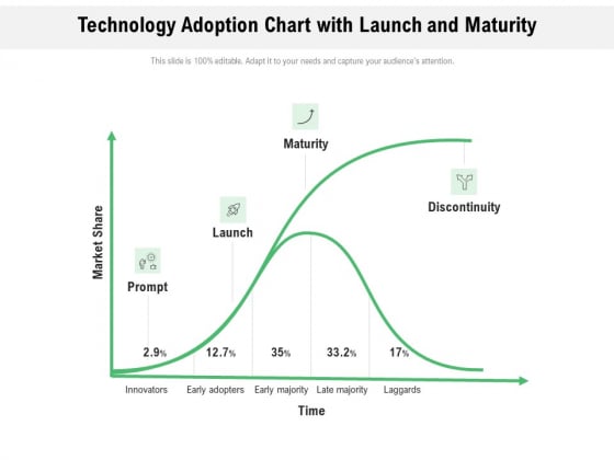 Technology Adoption Chart With Launch And Maturity Ppt PowerPoint Presentation Inspiration Skills PDF Technology Adoption Chart With Launch And Maturity Ppt PowerPoint Presentation Inspiration Skills PDF