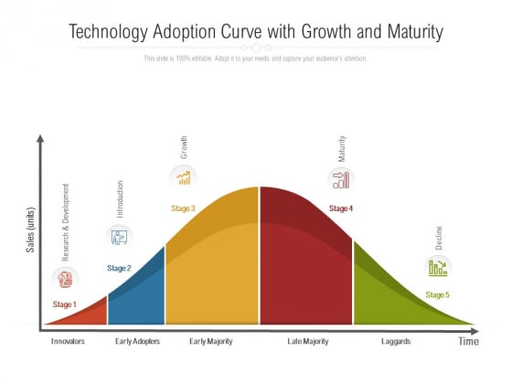 Technology Adoption Curve With Growth And Maturity Ppt PowerPoint Presentation Inspiration Background Image PDF Technology Adoption Curve With Growth And Maturity Ppt PowerPoint Presentation Inspiration Background Image PDF