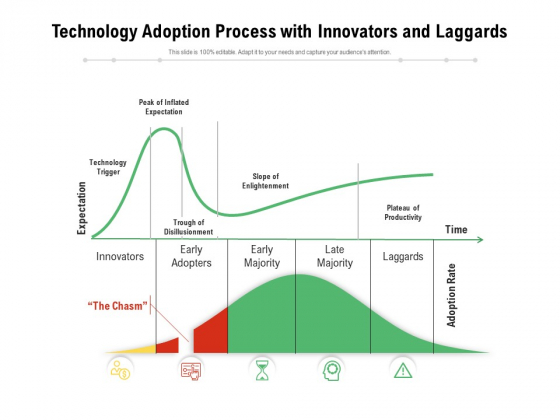 Technology Adoption Process With Innovators And Laggards Ppt PowerPoint Presentation File Clipart Images PDF Technology Adoption Process With Innovators And Laggards Ppt PowerPoint Presentation File Clipart Images PDF