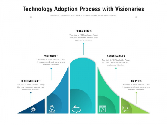 Technology Adoption - Slide Geeks