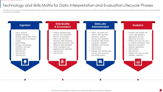 Technology And Skills Matrix For Data Interpretation And Evaluation Lifecycle Phases Slides PDF Technology And Skills Matrix For Data Interpretation And Evaluation Lifecycle Phases Slides PDF