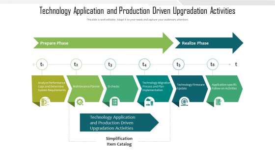 Technology Application And Production Driven Upgradation Activities Ppt Inspiration Deck PDF Technology Application And Production Driven Upgradation Activities Ppt Inspiration Deck PDF