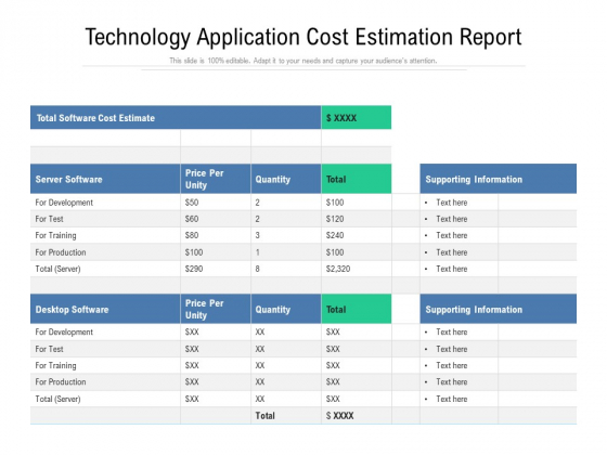 Technology Application Cost Estimation Report Ppt PowerPoint Presentation Outline Information PDF