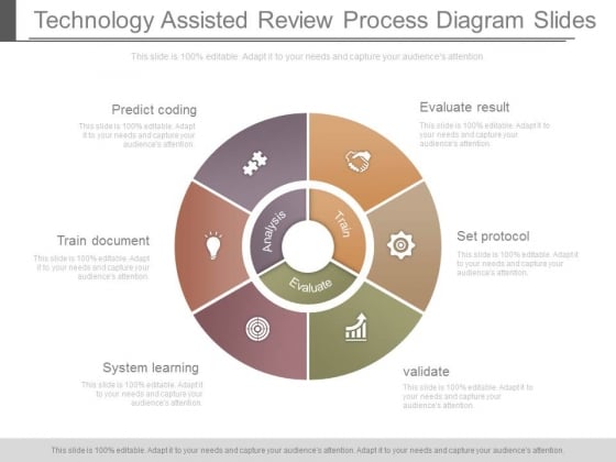 Technology Assisted Review Process Diagram Slides