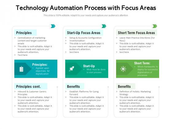 Technology Automation Process With Focus Areas Ppt PowerPoint Presentation Outline Aids PDF Technology Automation Process With Focus Areas Ppt PowerPoint Presentation Outline Aids PDF