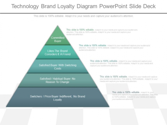Technology Brand Loyalty Diagram Powerpoint Slide Deck Technology Brand Loyalty Diagram Powerpoint Slide Deck